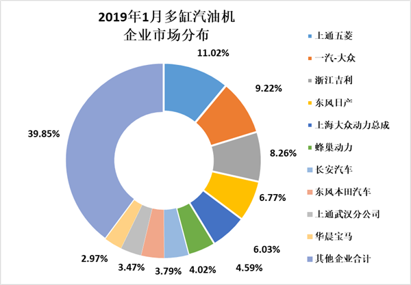 2019年1月內燃機行業市場綜述