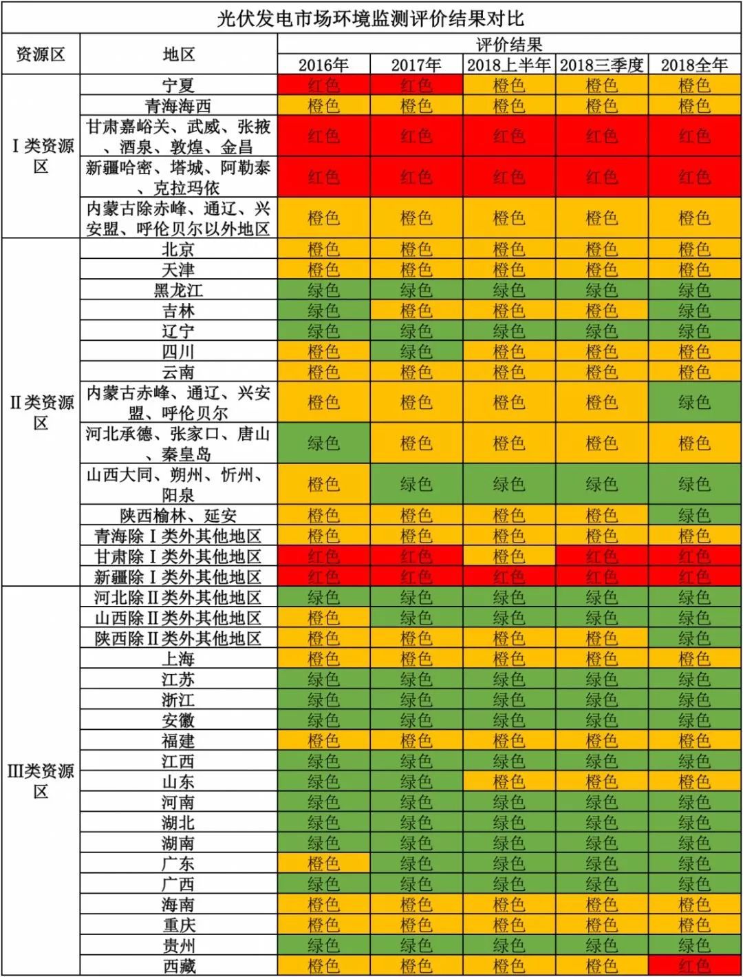 預(yù)判2019光伏業(yè)發(fā)展趨勢，企業(yè)怎應(yīng)對？