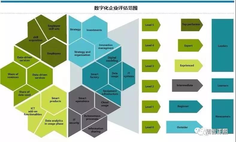 中小制造型企業，數字化轉型“五步走”