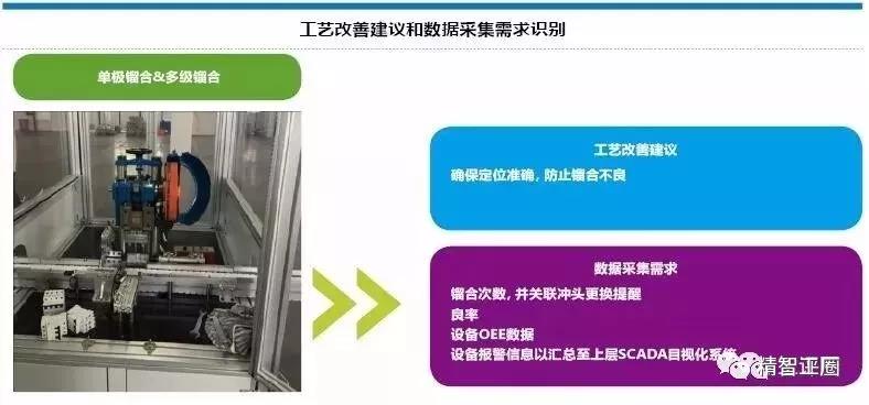 中小制造型企業，數字化轉型“五步走”