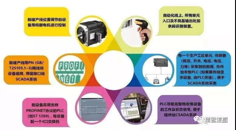 中小制造型企業，數字化轉型“五步走”