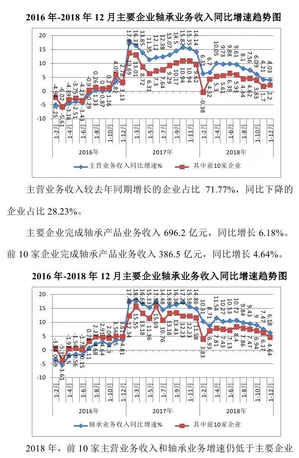 2018年軸承行業(yè)經(jīng)濟(jì)運(yùn)行發(fā)展報(bào)告