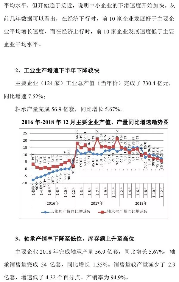 2018年軸承行業(yè)經(jīng)濟(jì)運(yùn)行發(fā)展報(bào)告