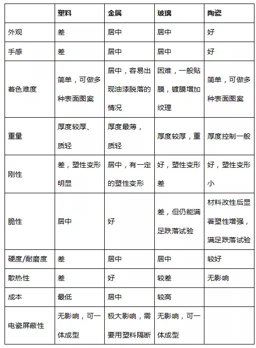 5G時(shí)代 氧化鋯陶瓷手機(jī)背板脫穎而出 技術(shù)難點(diǎn)有哪些？