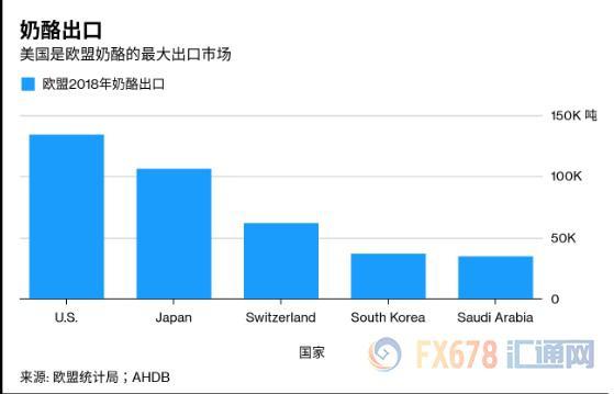 美歐貿易戰(zhàn)恐將再次升溫