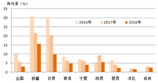 解讀光伏發(fā)展兩大現(xiàn)狀與三大趨勢(shì)