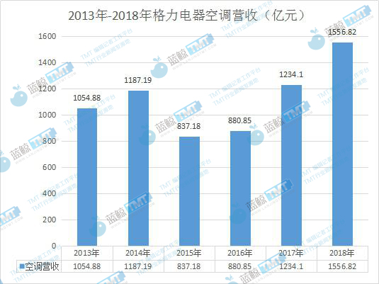 雷軍與董明珠10億賭約背后：互聯(lián)網(wǎng)新經(jīng)濟(jì)與傳統(tǒng)制造業(yè)PK戰(zhàn)待續(xù)