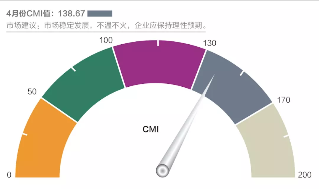 工程機(jī)械行業(yè)有望維持高景氣度