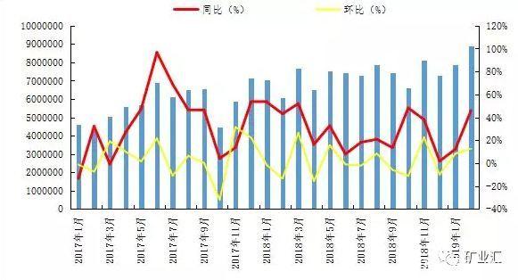 鋁礬土對外依存度達60% 國內五家企業布局幾內亞