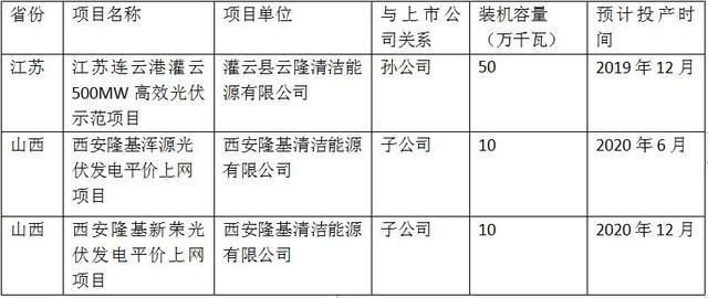 光伏平價上網時代大幕開啟