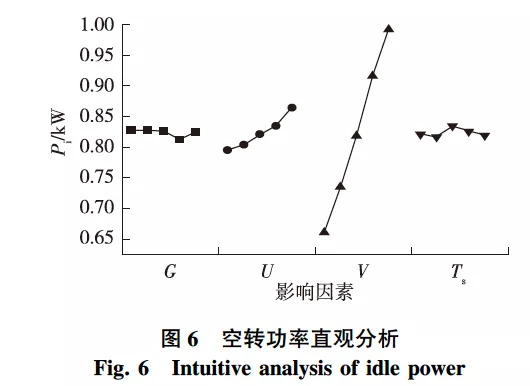 磨削參數對木材砂帶磨削能耗的影響