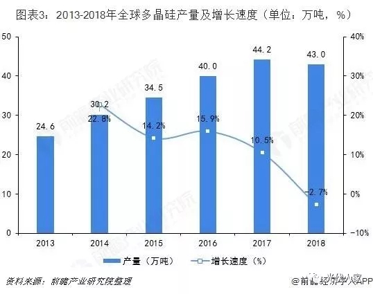 2019年全球光伏產(chǎn)業(yè)發(fā)展現(xiàn)狀及趨勢(shì)分析