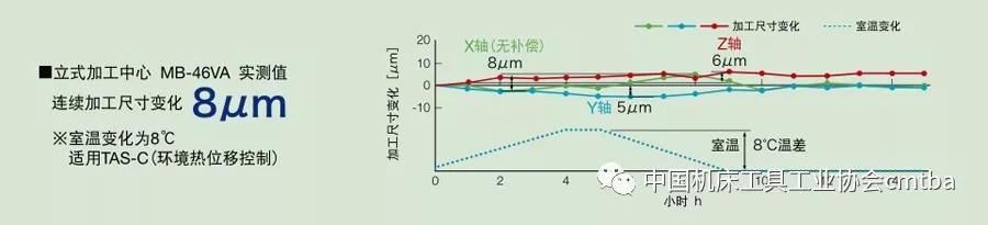 CIMT2019展品評述：數(shù)控機床智能化技術創(chuàng)新和發(fā)展