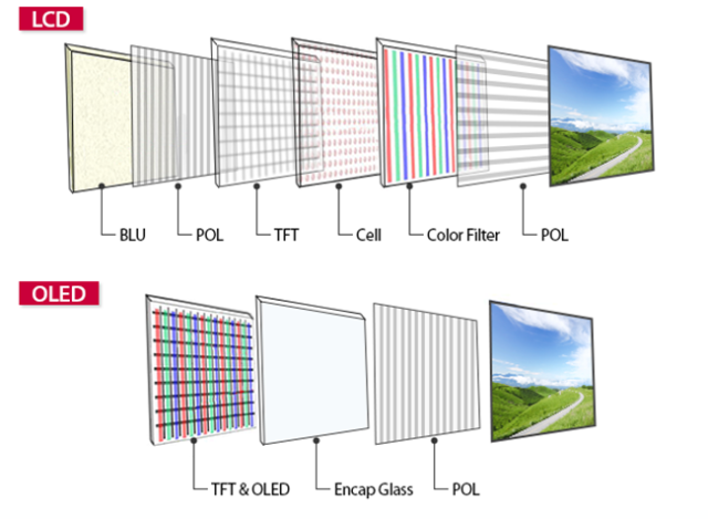 顯示技術進入戰國時代，LCD、OLED、QLED、MicroLED誰更適合你？
