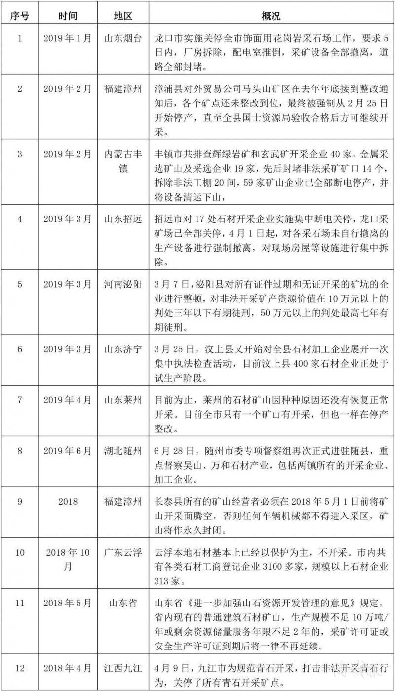 超4000家石材企業整改 陶瓷巖板正在改變市場格局？