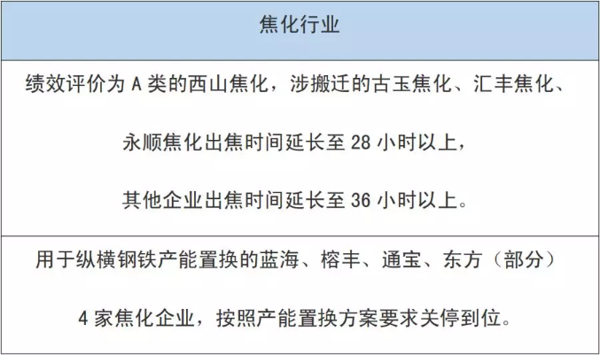 8月份唐山鋼鐵企業繼續限產！