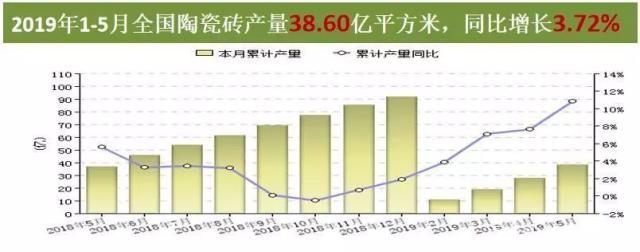 2019陶瓷行業有多艱難？平均每天退出0.7家陶企