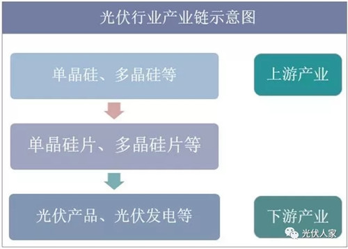 2019年中國多晶硅行業(yè)產(chǎn)能分析