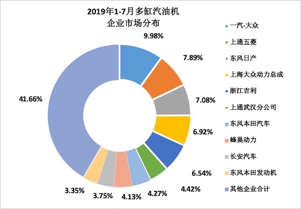 2019年7月內(nèi)燃機(jī)行業(yè)市場(chǎng)經(jīng)濟(jì)運(yùn)行綜述
