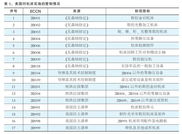 出口管制精度提高 我國機(jī)床領(lǐng)域還需深耕