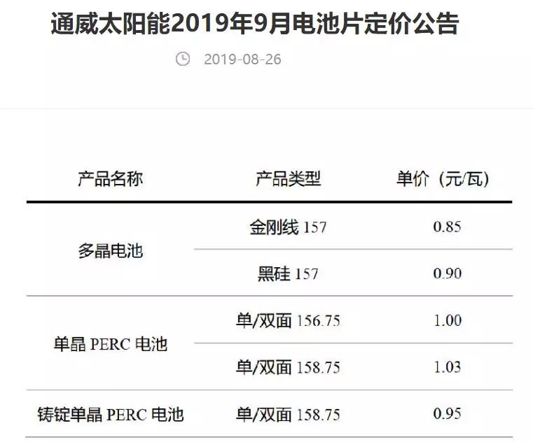 電池片、單晶硅片價(jià)格維穩(wěn) 通威、隆基分別公布9月定價(jià)