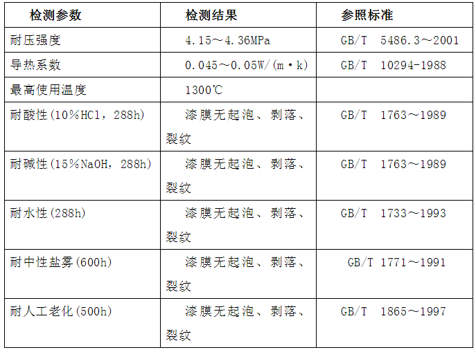 納米碳化硅在特種涂料中的應(yīng)用研究進(jìn)展