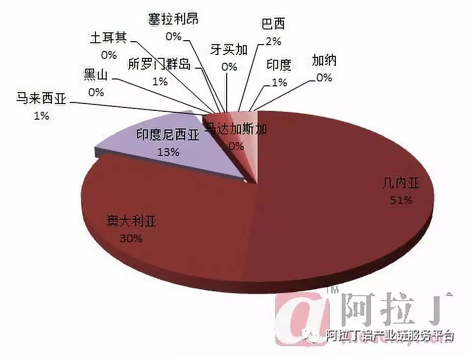 印尼鋁土礦禁令對(duì)市場(chǎng)預(yù)期影響幾何