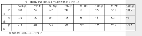 高端機(jī)床：大國重器為何振興乏力