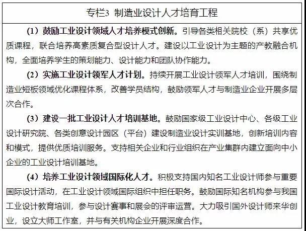 十三部門印發(fā)《制造業(yè)設(shè)計能力提升專項行動計劃（2019-2022年）》（附解讀）