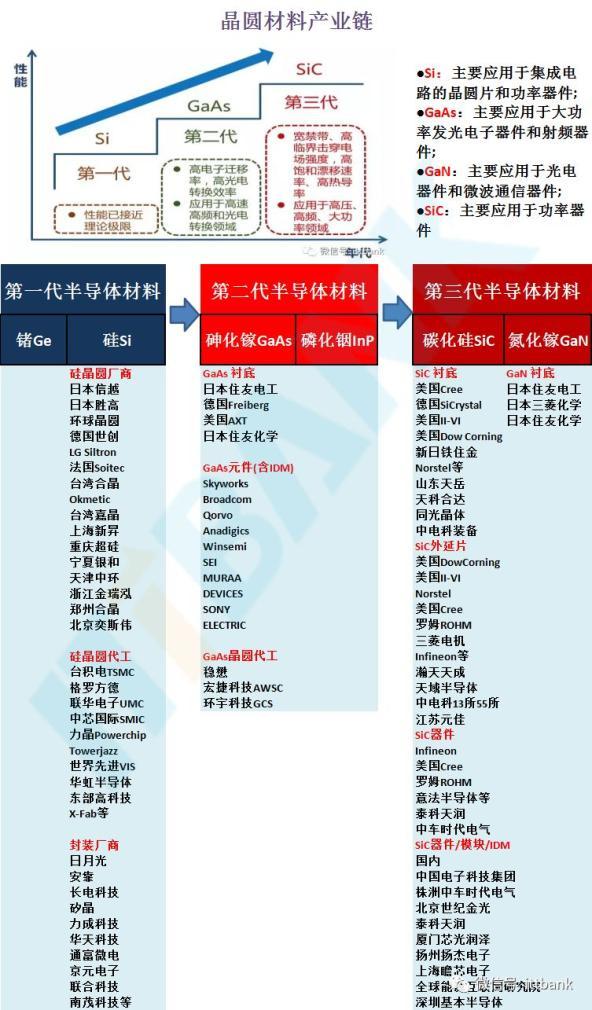 半導(dǎo)體產(chǎn)業(yè)鏈全景 