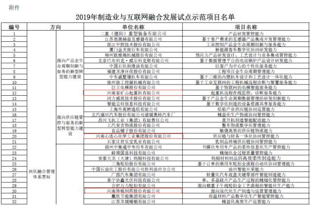 工信部公示137個制造業與互聯網融合發展試點示范項目，涉河南9個