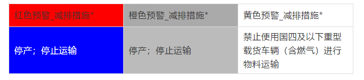 重污染天氣持續！河南棕剛玉企業預計停產至月底！