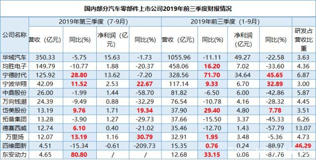 中國(guó)汽車流通協(xié)會(huì)：2020年汽車市場(chǎng)繼續(xù)雙位數(shù)下滑