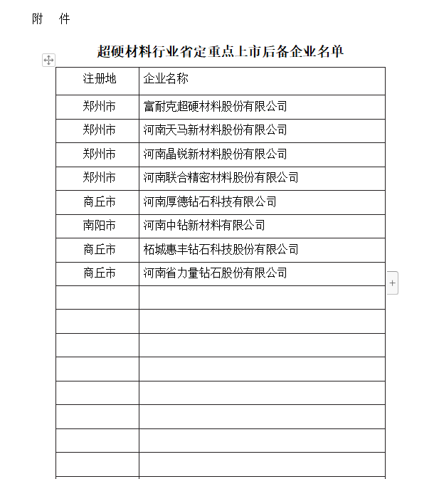 河南省定重點上市后備企業名單公布 7家超硬材料企業入圍