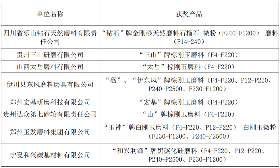 關于發布2019年度中國磨料磨具行業著名產品的公告