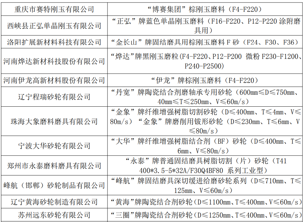 關于發布2019年度中國磨料磨具行業著名產品的公告