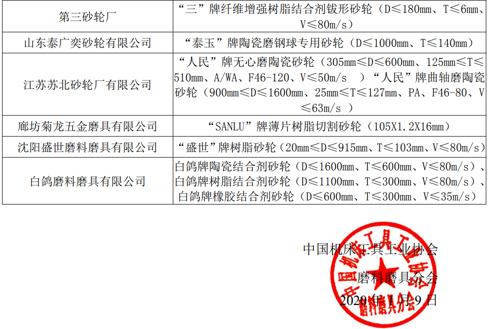 關于發布2019年度中國磨料磨具行業著名產品的公告