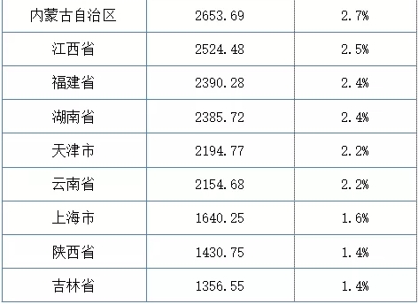 2019年我國各省份粗鋼產(chǎn)量排行榜出爐
