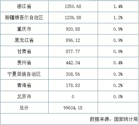 2019年我國各省份粗鋼產(chǎn)量排行榜出爐