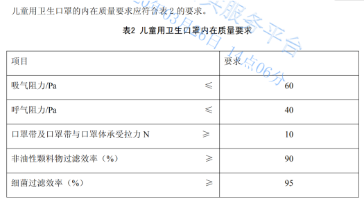 復學季，圣泉集團給孩子們帶來專屬“防疫裝備”