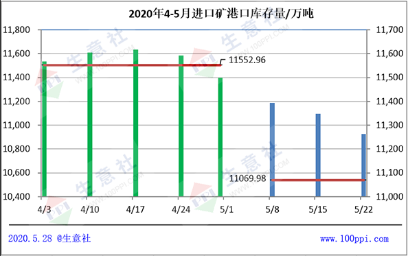 6月鋼鐵行業或波動上行為主