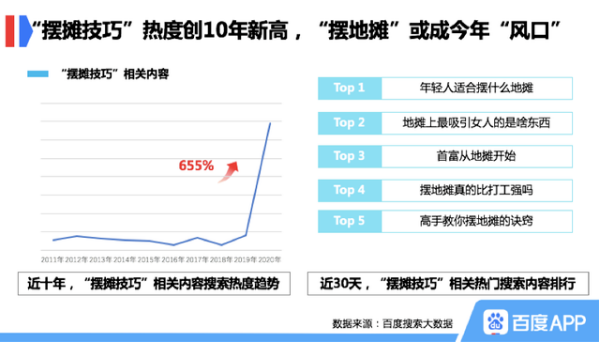擺攤賣砂輪？“全員擺攤”登熱搜，地攤經濟火了