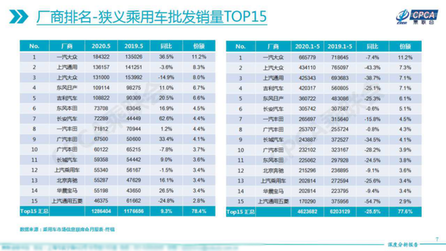38家車企今年銷量下跌超過50%汽車業(yè)清退倒計(jì)時(shí)