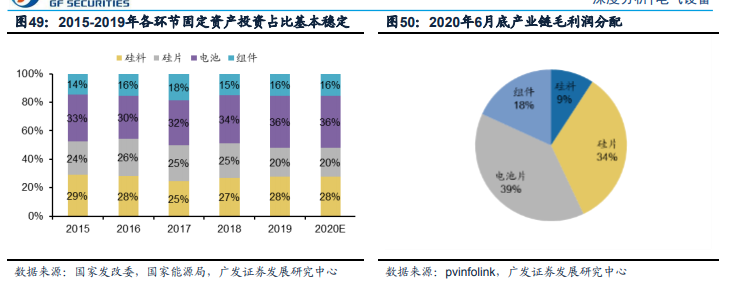中國光伏：新一輪“高鐵式”投資機會！