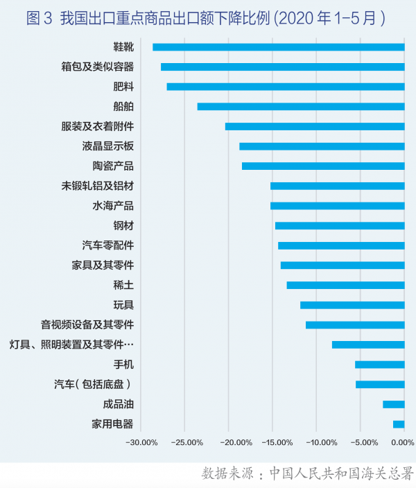疫情下全球供應鏈重構與中國制造業應對