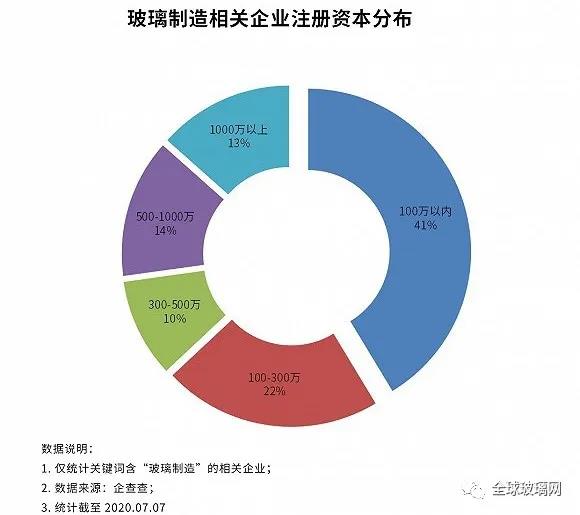 疫苗玻璃瓶生產(chǎn)告急！上半年新增2.05萬家玻璃制造企業(yè)！