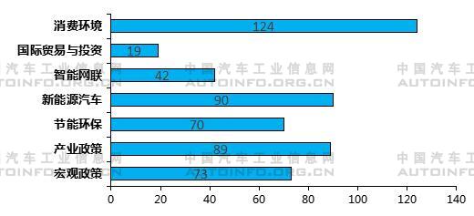 2020年上半年主要汽車產(chǎn)業(yè)政策及下半年展望