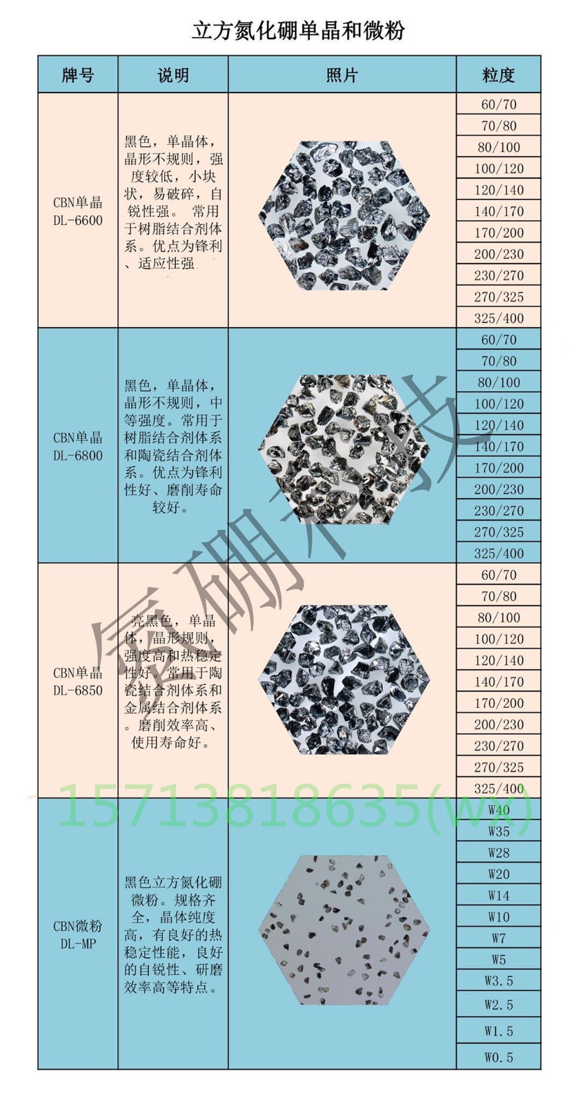 氮硼科技晶體純度高規(guī)格齊全的CBN磨料
