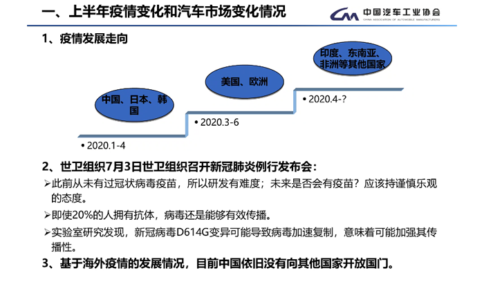 2020年6月汽車工業(yè)經(jīng)濟(jì)運(yùn)行情況簡(jiǎn)析