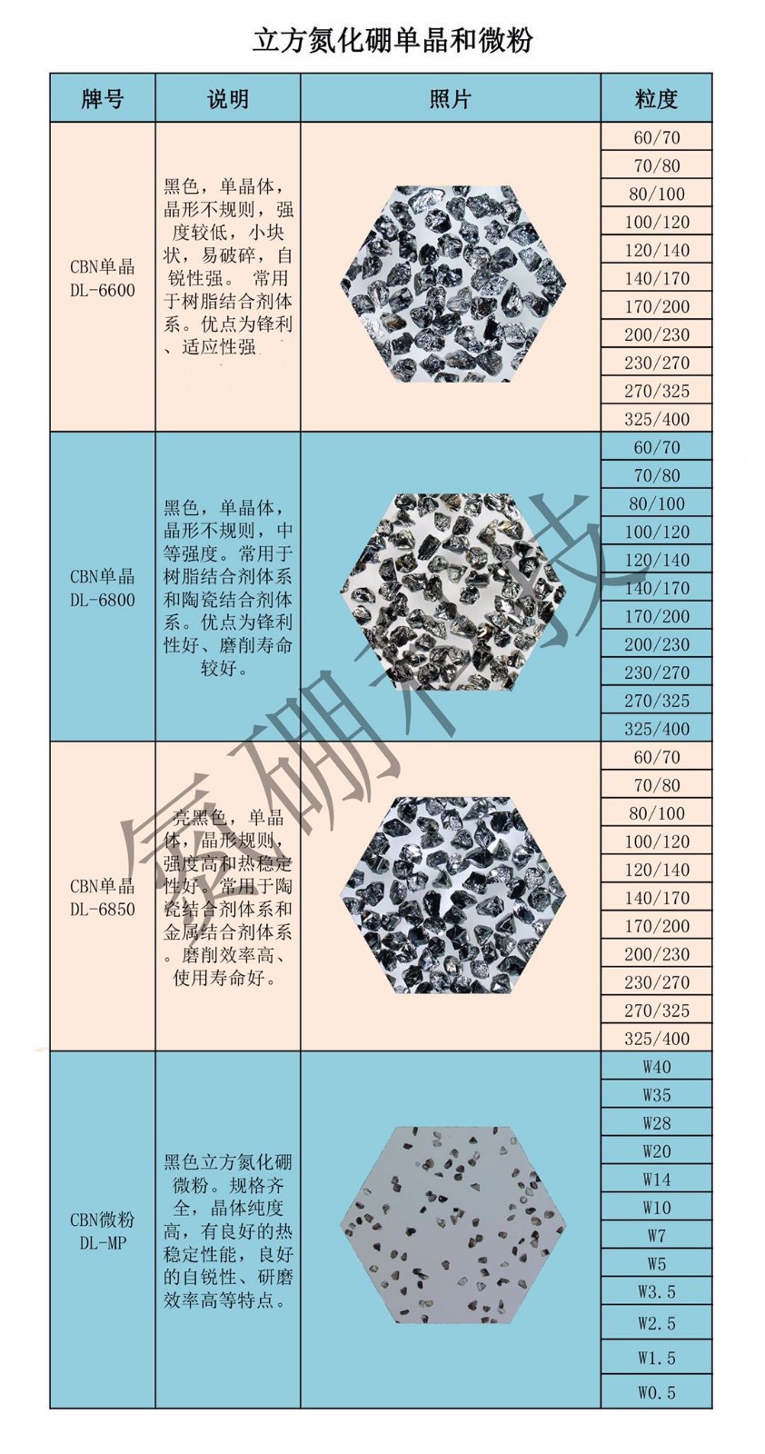CBN單晶 氮硼科技DL-6800晶體 鋒利性好中等強度的亮黑色立方氮化硼磨料 立方氮化硼磨料 立方氮化硼單晶 立方氮化硼微粉 60/70-325/400 價格面議 起訂量不限